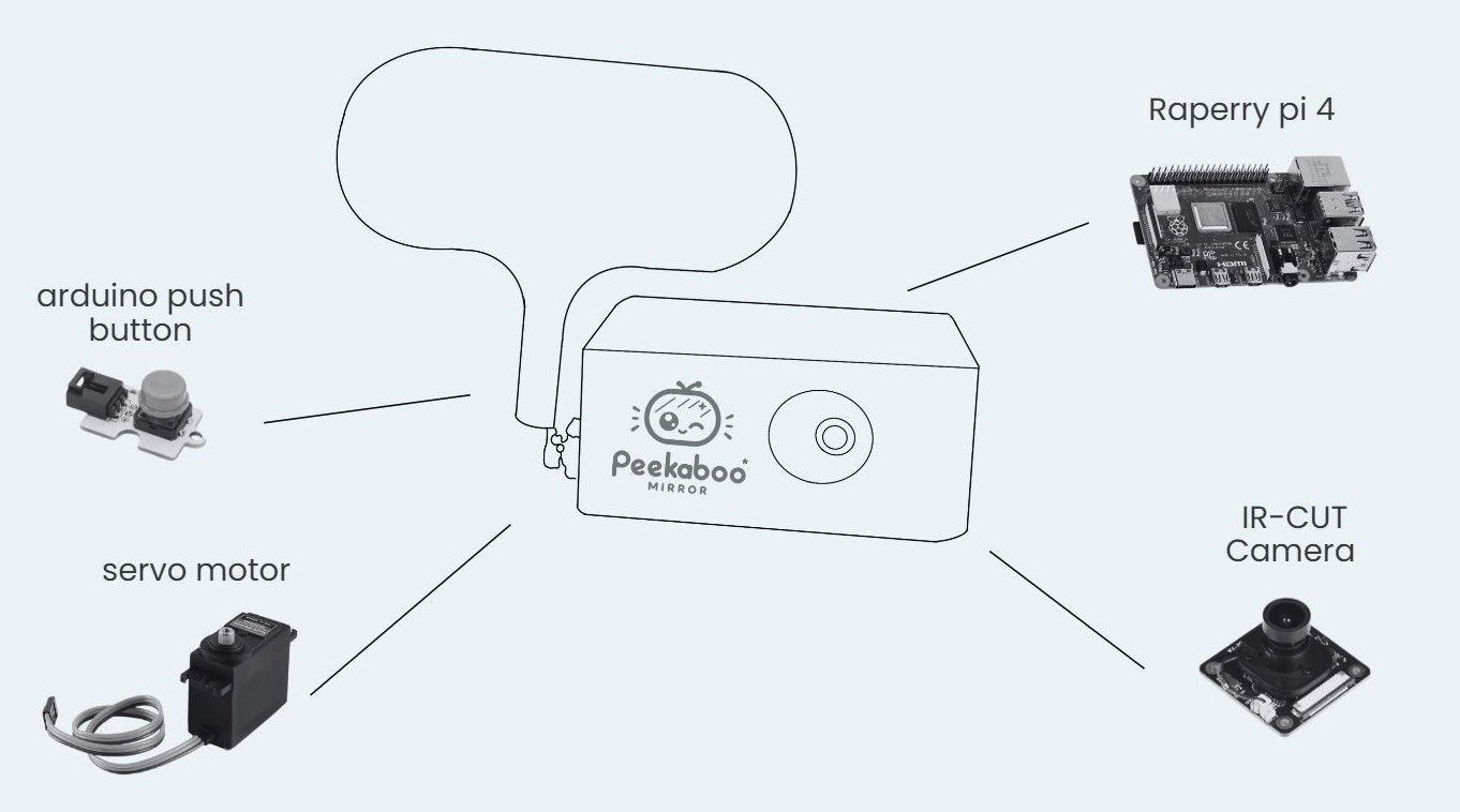 Peekaboo device